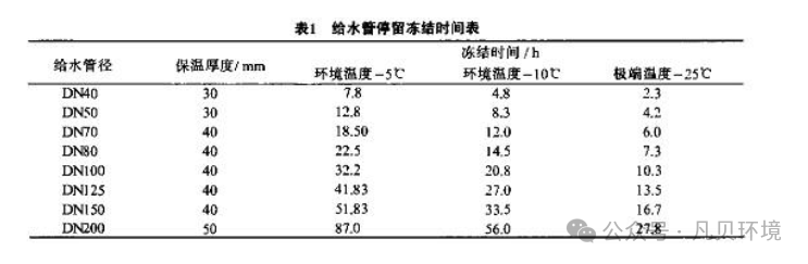 通知 | suncitygroup太阳集团环境设备冬季防寒防冻通知 通知 | suncitygroup太阳集团环境设备冬季防寒防冻通知
